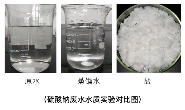 硫酸鈉廢水實(shí)驗(yàn)對(duì)比圖